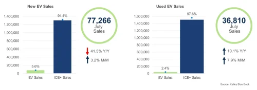 Rivian, Hyundai, Toyota, And Cadillac Are Fighting For Tesla’s Scraps