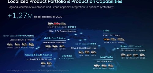 Hyundai, Battery, Hyundai Is Slashing Battery Costs And Increasing Their Lifespan By 20%