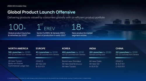 Hyundai, Hyundai Is Launching More Than 100 New Vehicles By 2030
