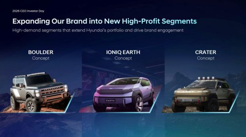 Hyundai Is Launching More Than 100 New Vehicles By 2030