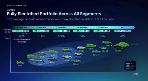 Hyundai Is Launching More Than 100 New Vehicles By 2030