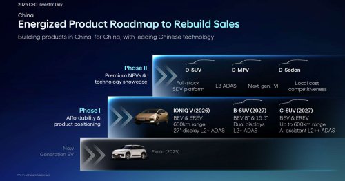 Hyundai Is Launching More Than 100 New Vehicles By 2030