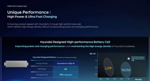 Hyundai Is Slashing Battery Costs And Increasing Their Lifespan By 20%