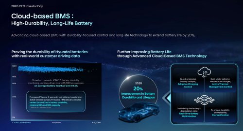 Hyundai Is Slashing Battery Costs And Increasing Their Lifespan By 20%