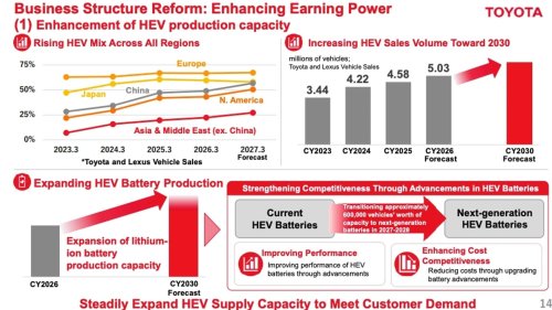 Toyota, Toyota Hybrids Will Finally Get Modern Lithium-Ion Tech