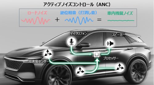 Nissan Says Its New Minivan Has Noise-Cancellation Tech No Other Car Does Yet