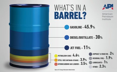 In Bid To Lower Prices, Trump Admin Could Embrace Red-Dyed Diesel