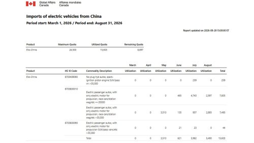 Canada Opens The Door To 33,397 More Chinese Vehicles