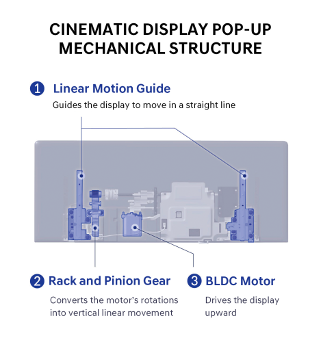 Genesis GV90 Shows How Massive Display Grows Even Bigger For The Ultimate In-Car Movie Theater