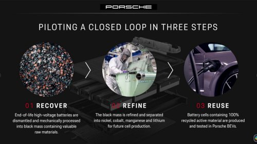 Your Next EV From Porsche Might Have A Recycled Battery