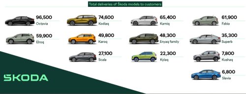 Skoda CEO Hints At New Fabia, But It Could Be A Long Wait