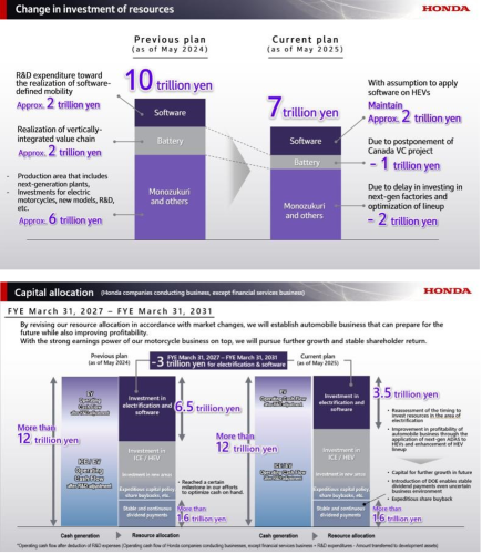 Honda Outlines Future EV Plans
