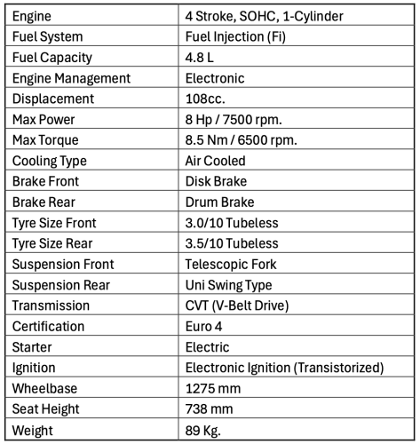 Moda Moca Dilancarkan, Dari RM3988