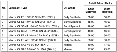 Mforce Oil Dilancarkan – Minyak OEM Terbaharu untuk Motor-motor Mforce