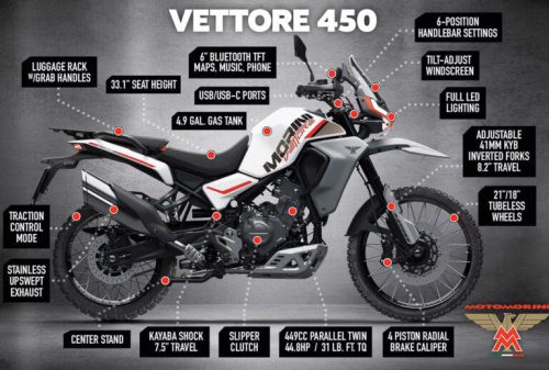 Moto Morini Alltrhike 450 telah Dilancarkan di Amerika, Harga RM26K