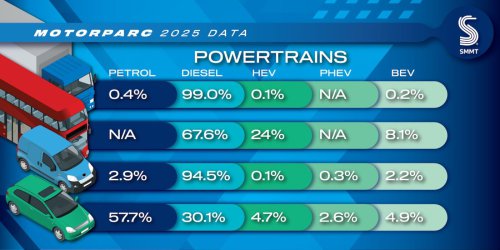 BEVs now make up nearly 5 per cent of UK cars