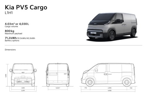 Kia, Battery, Kia introduces new body and battery variants of the PV5 Cargo