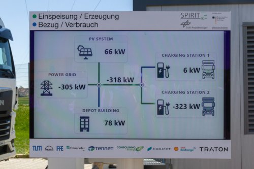 Powerbank on wheels: bidirectional charging demonstrated in electric trucks