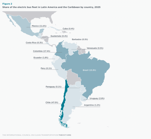 Latin America reaches 10,000 electric buses in operation