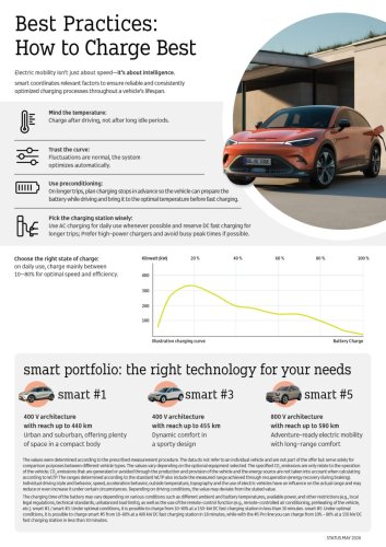 Beyond Peak Power: Why Intelligent Charging is Becoming a Business Advantage