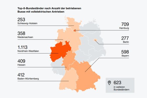 E-Bus Radar 2026: Germany operates 600+ hydrogen buses in 2026