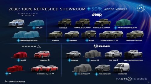 One Million New-Car Buyers Have Been Driven Out Of The Market By High MSRPs, High Interest Rates, High Inflation And High Gas Prices