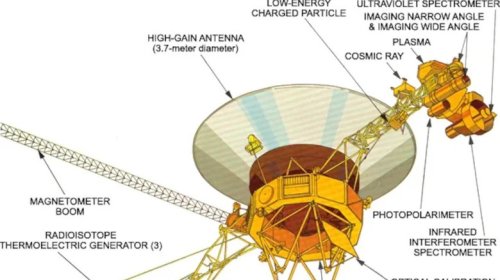 After Nearly 50 Years In The Depths Of Space, Voyager 1 Still Sends Messages That Take 23 Hours To Reach Earth
