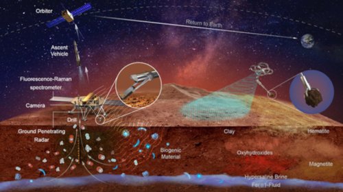 China Plans To Return Samples From Mars In 2031 After The U.S. Cancels Its Own Plans