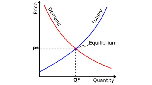 Demand Destruction Is A Terrible Way To Lower Oil Prices