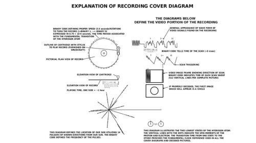 Here's What's On The Golden Record, NASA's Message To Aliens Carried By The Voyager Probes