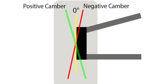 How Camber, Caster, And Toe Adjustments Affect Handling