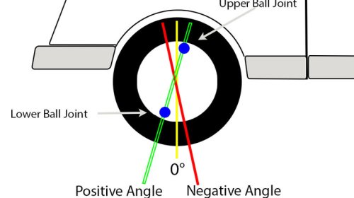 How Camber, Caster, And Toe Adjustments Affect Handling