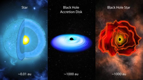 James Webb Space Telescope Discovers New Type Of Star Powered By Black Holes Instead Of Fusion