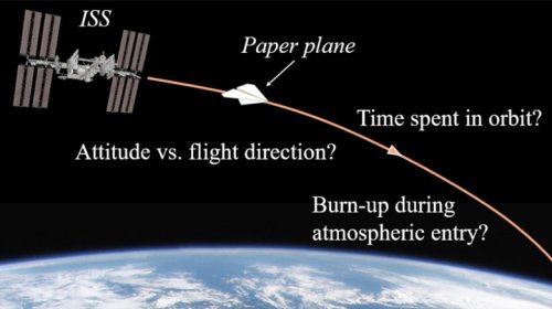 Scientists Answer Vital Question: What Happens If You Throw A Paper Airplane In Space?