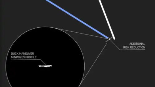 SpaceX Comes Up With Yet Another New Business Model, Privatized Space Traffic Control