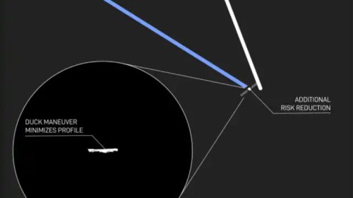 SpaceX Comes Up With Yet Another New Business Model, Privatized Space Traffic Control