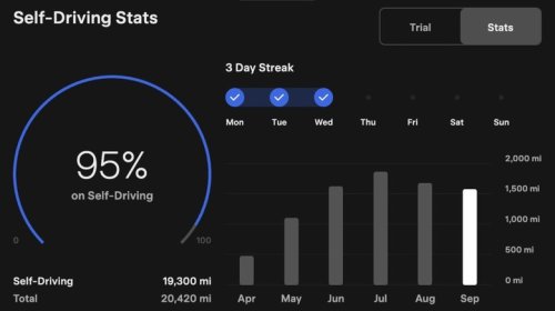 Tesla, Tesla Gamifies The Advanced Driver-Assistance Software It Wrongly Calls 'Full Self-Driving'