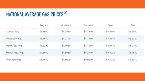 Texas Is America's Big Car Market Now