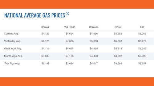 War On Iran Sends More Buyers To EVs As Gas Prices Rise
