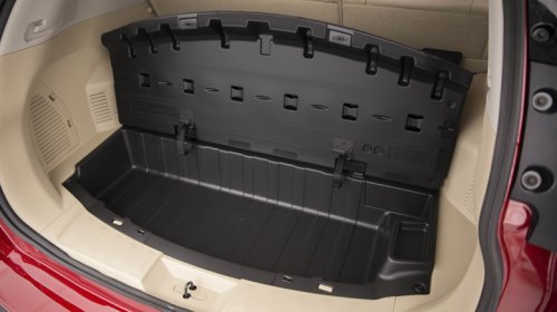10 Used Crossovers With Surprisingly Large Cargo Capacities