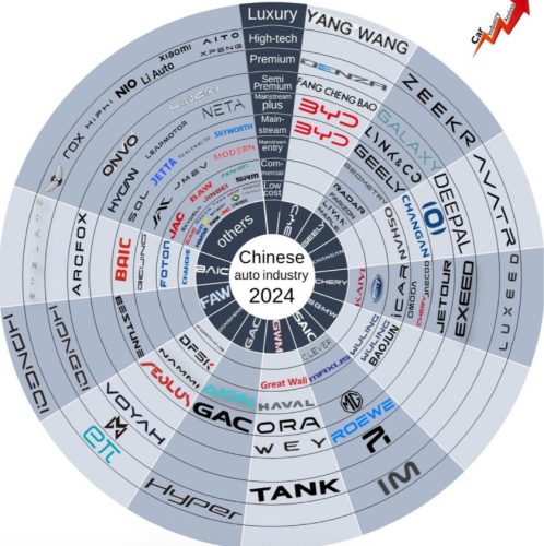 Peta Kekaisaran Mobil Cina, Siapa Rajanya dan Kenapa Dunia Mulai Gelisah?