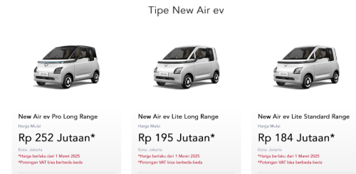 Wuling, Segini Harga Wuling Air ev Seken di Pasar Mobil Bekas Yogyakarta, Nggak Terpengaruh Banderol Mobil Baru Turun?