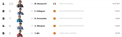 Gak Nyangka, Marco Bezzecchi dan Aldeguer Asapi Marc Marquez di Sprint Race MotoGP Mandalika 2025