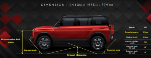 Varian Baru, SUV Listrik Chery J6T Resmi Hadir, Ini Spek Lengkapnya