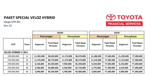 Kredit Toyota Veloz Hybrid Nggak Kuras Kantong, Cicilan Rp 5,9 Jutaan DP Dibawah Rp 100 Juta!