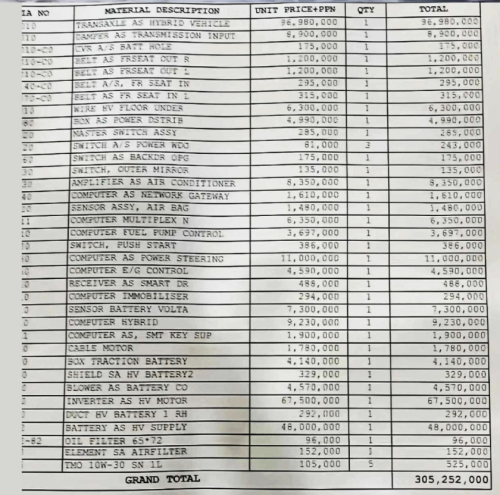 Heboh Biaya Perbaikan Innova Zenix Hybrid di Medan Tembus Rp 305 Juta, Ini Kata Toyota Indonesia