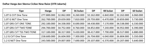 Update Skema Cicilan Toyota New Raize Improvement 2026