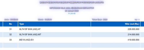 Suzuki eVitara Dipastikan Hadir Bulan Depan, Sudah Terdaftar di NJKB DKI Jakarta