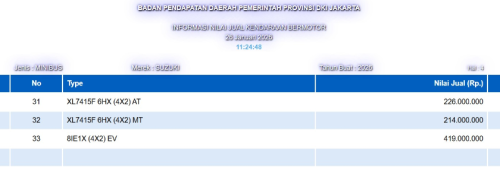 Suzuki eVitara , Suzuki , Suzuki eVitara Dipastikan Hadir Bulan Depan, Sudah Terdaftar di NJKB DKI Jakarta