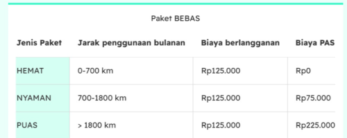 Citroën, Angsuran Rp 125.000 Per Bulan untuk Alva N3 Nex Gen Diperkenalkan di IIMS 2026